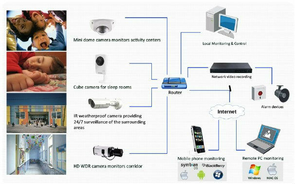 720pの、 ir20メートル、 onvifp2pクラウドネットワークカメラ、 ipカメラ、 cctカメラv問屋・仕入れ・卸・卸売り