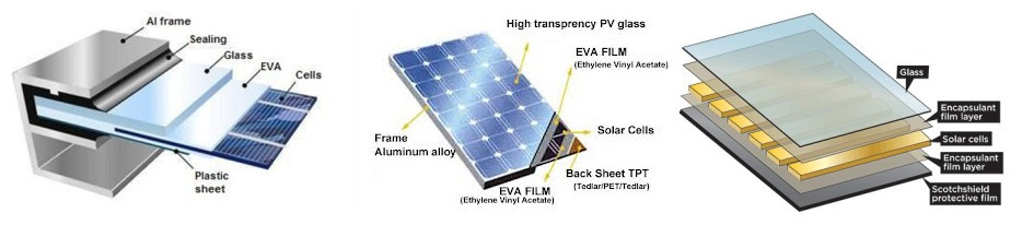 最高の販売高品質の太陽電池モジュール安いpvソーラーパネル250w工場中国で問屋・仕入れ・卸・卸売り