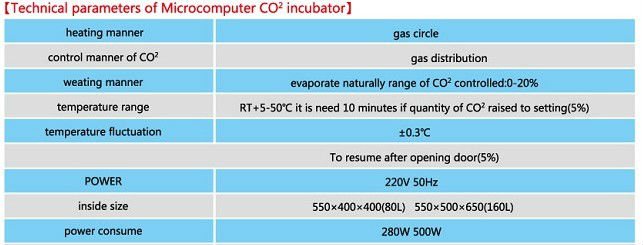 Hhcp- トン高品質の空気- ジャケット付きco2インキュベーター問屋・仕入れ・卸・卸売り
