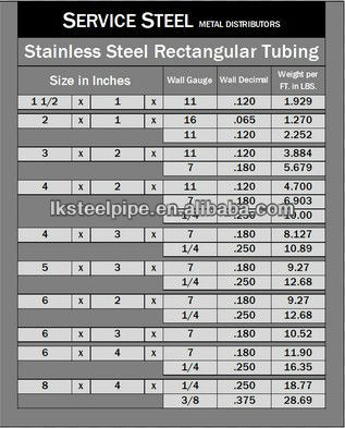 Offering galvanized rectangle steel pipe, pipe and tube distributor