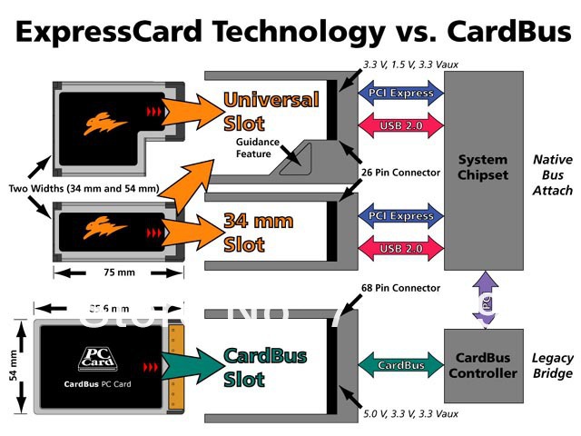 expresscard-cardbus-slot.jpg