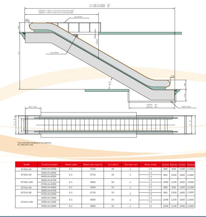 ESCALERA MECANICA ESPECIFICACION escalera mecanica especificacion: