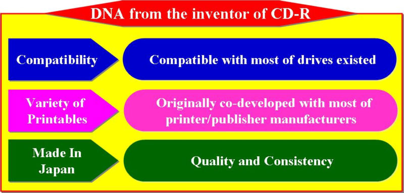Cd-rインクジェット印刷可能なメディア白いインクジェット印刷可能な面( 印刷可能なハブ) 100- disctapeラップ-- 空白の印刷可能なcd問屋・仕入れ・卸・卸売り