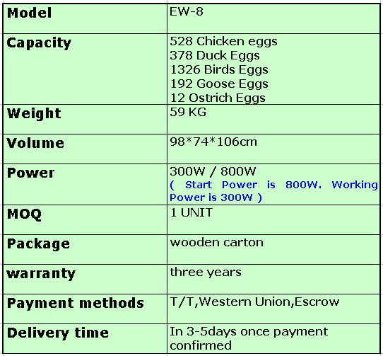 Automatic- Temperature &amp; Humidity Controlling Chicken Egg Hatching 