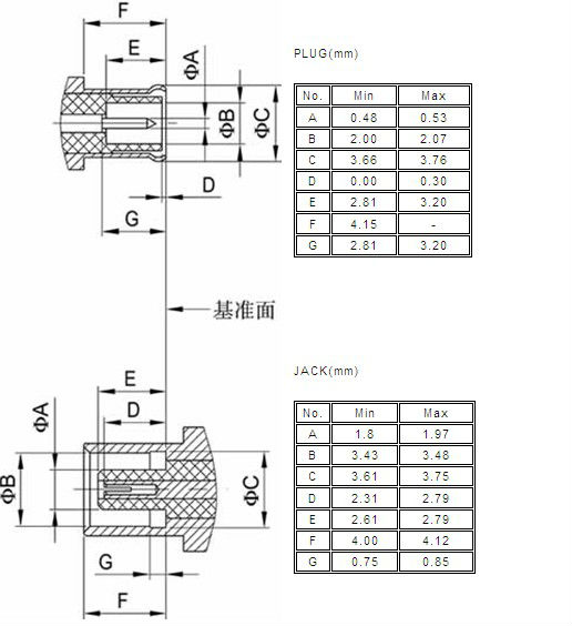 Rpmcxコネクタ圧着/はんだrg174用アタッチメント、 rg316、 rg213仕入れ・メーカー・工場