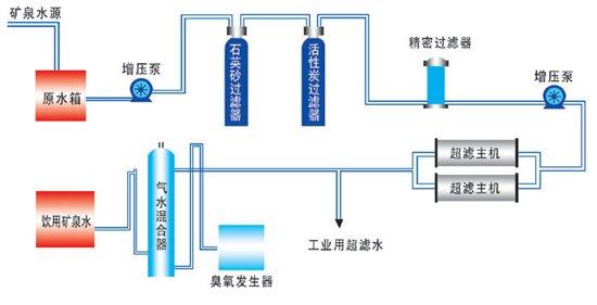 Professional Mineral Water Filter-Hollow Fiber UF Membrane