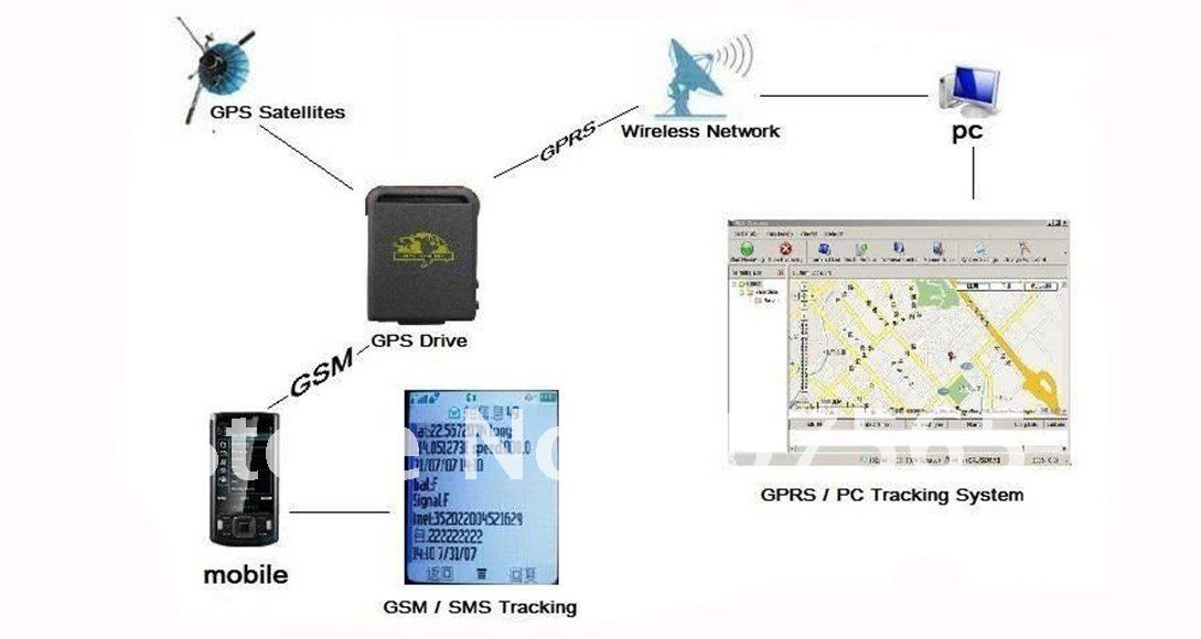 Free Shipping 2011 Upgrade GPS Trackers TK-102, Mini Global Real Time 4 bands GSM/GPRS/GPS Tracking Device
