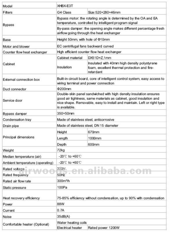 ceとapproveed家庭用換気扇仕入れ・メーカー・工場