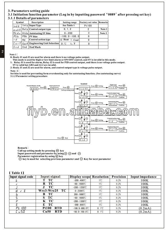 温度制御器xmt7100デジタル温度調節器問屋・仕入れ・卸・卸売り