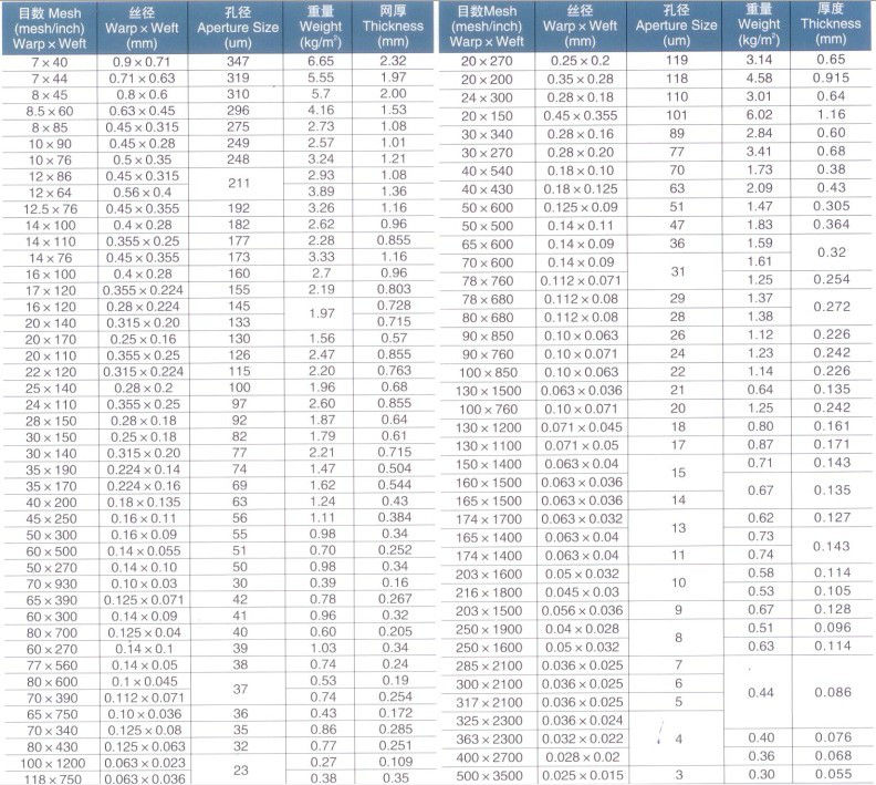 Filter fabric specifications