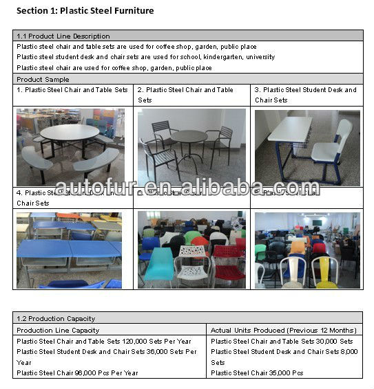 ちゃちなプラスチック製の学校の椅子の価格仕入れ・メーカー・工場