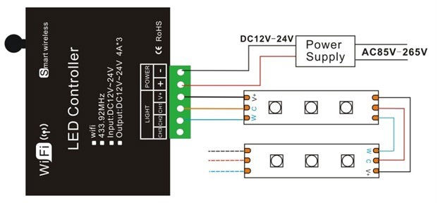 PPCS Smart WIFI RGB LED Controller - Wireless for iPhone ,Android