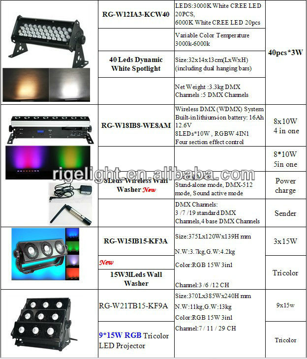 hot selling RGB 3in1 9*15W Outdoor Wall Washer&led stage,led bar,lamp,cable