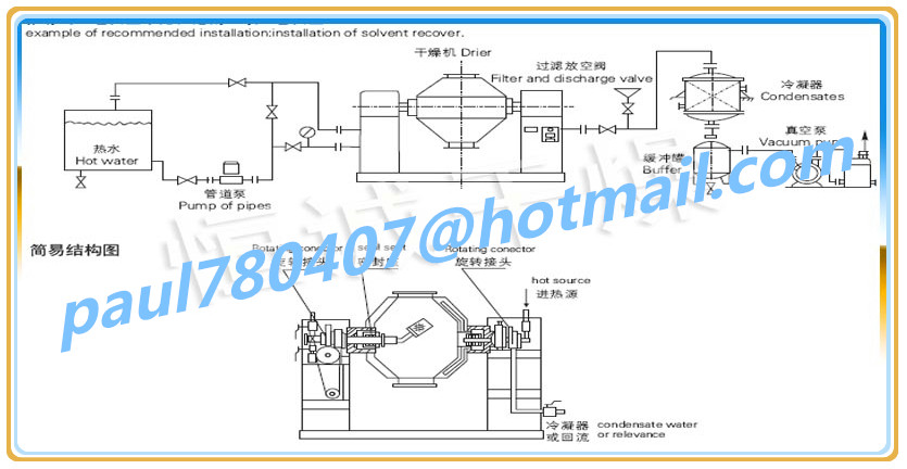 低コストの中国ブランドロータリー真空乾燥機( szg)問屋・仕入れ・卸・卸売り