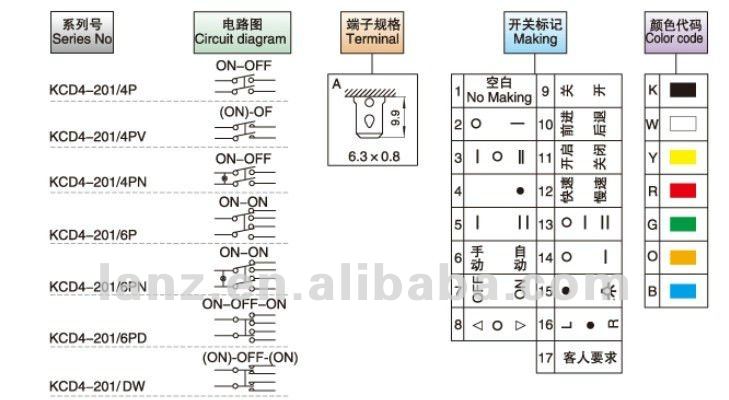 KCD4-201ロッカースイッチ2耳を搭載する両側問屋・仕入れ・卸・卸売り