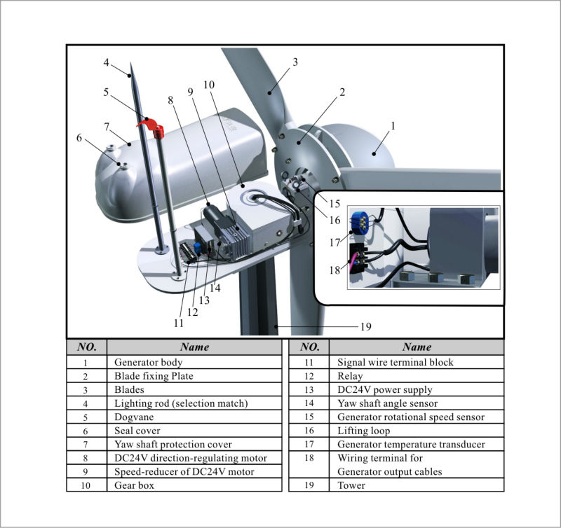  10kw Wind Turbine,Wind Turbine 3kw 5kw 10kw,Home Wind Generator