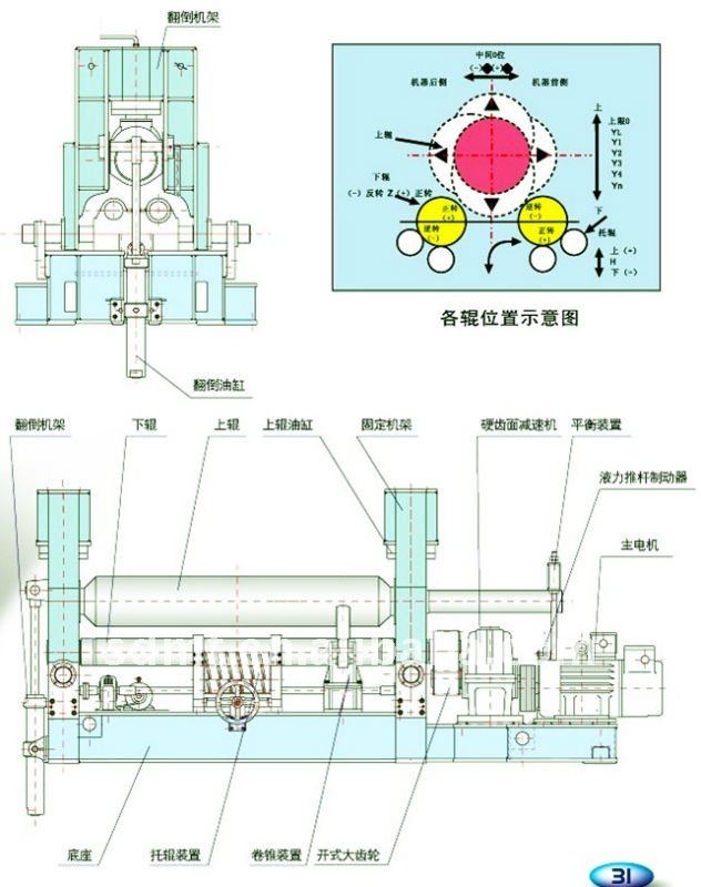 W11 16X3200MMの油圧圧延機の版のベンダー問屋・仕入れ・卸・卸売り