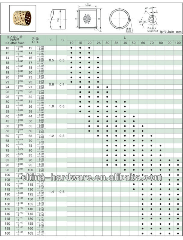 間圧延fb092円筒ベアリング、 青銅滑り軸受、 銅ブッシュ、 エンジンブッシュ、 潤滑軸受、 真鍮のブッシュ仕入れ・メーカー・工場