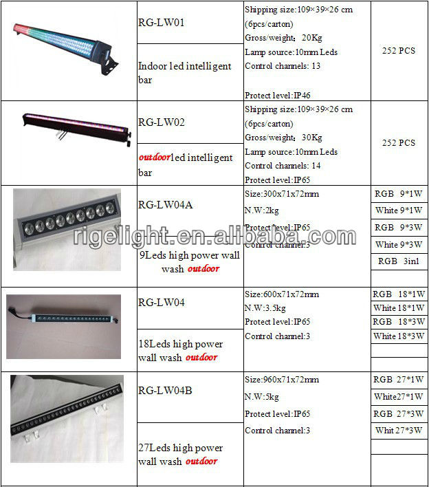 hot selling high power RGB 3in1 3*15W 12CH wall washer&led bar,led stage light,lamp,cable