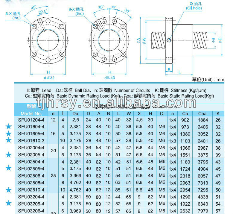 cncマシンボールねじsfu3204tbiリニアモーション問屋・仕入れ・卸・卸売り