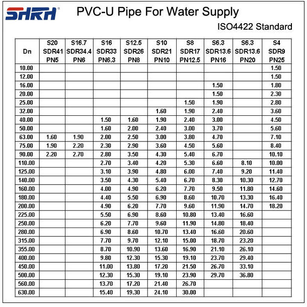 astm standards for pipes
