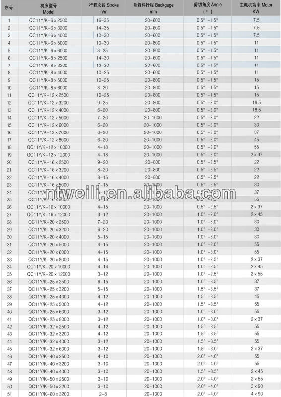 最高品質設計の高度なギロチン中国安いcnc油圧スイングビームせん断mahines高品質で仕入れ・メーカー・工場