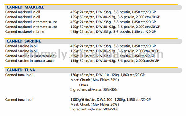 Import Chinese Best vegetable oil canned tuna