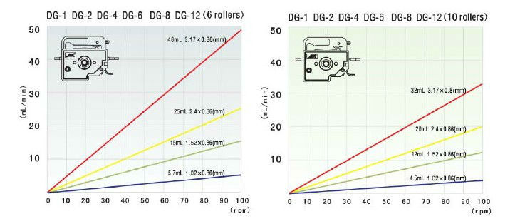 Bt100 trading system