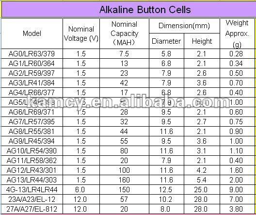 coin cell battery sizes