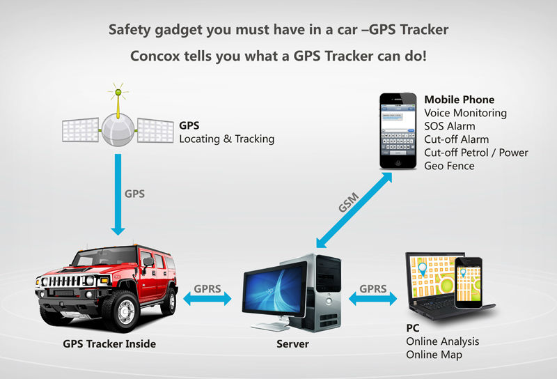 Купить concox мотоцикл gps слежения системы автомобиля автомобиль ...