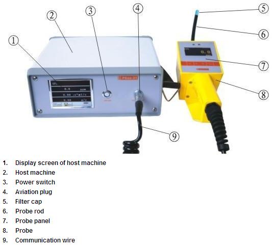 工業用グレード固定産業用ガス検知器検出器および警報ガス警報システム=c4h100-1.4%lel)( 0- 100％ＬＥＬ)問屋・仕入れ・卸・卸売り