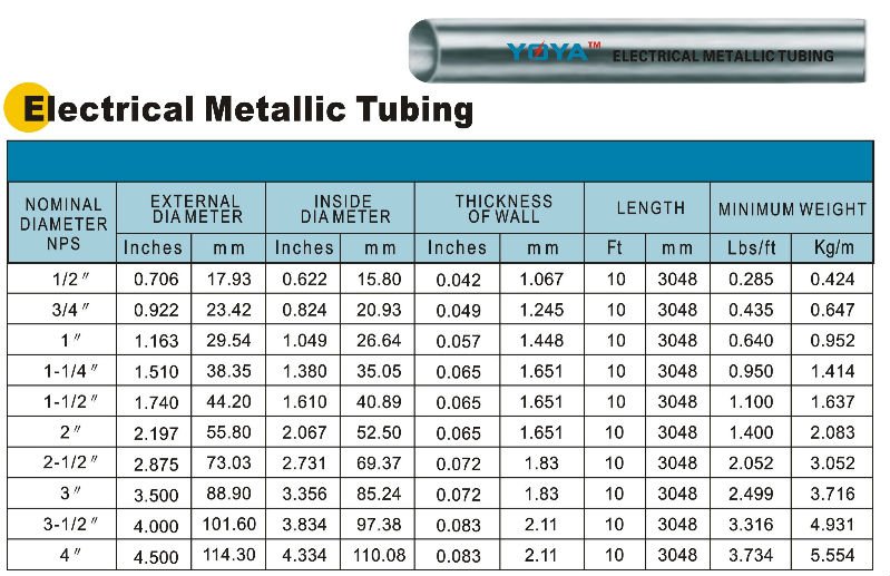 Metal Conduit Size Chart