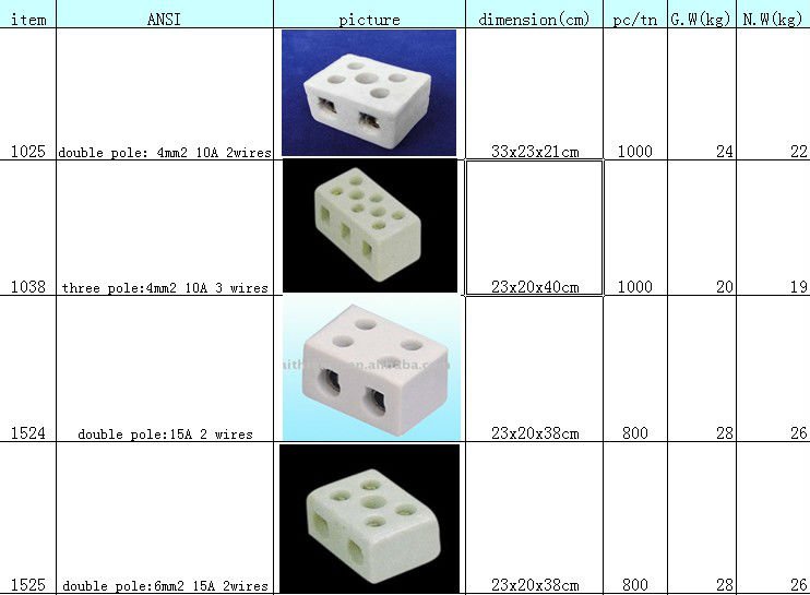 高品質・低価格の磁器のターミナルブロック1025仕入れ・メーカー・工場