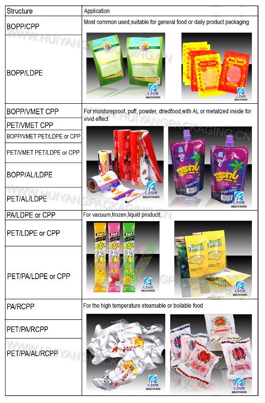 fda certificated plastic side gusset empty cocoa powder bag