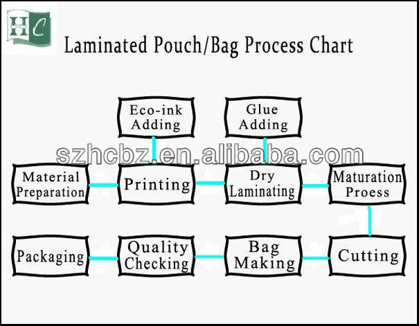 custom printed stand up zipper bag