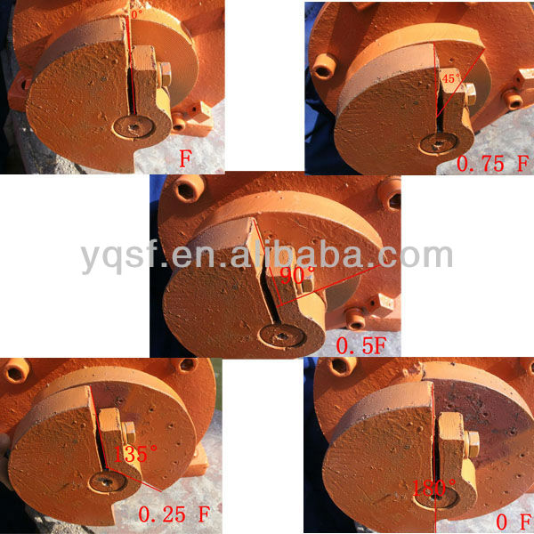 YQ high screening efficiency vibration filter sieve for cocoa powder