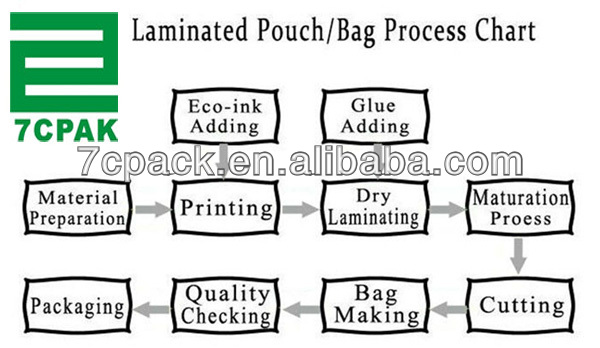 laminated standing up ziploc tea bag & standing zipper bag for tea & plastic standup tea bag