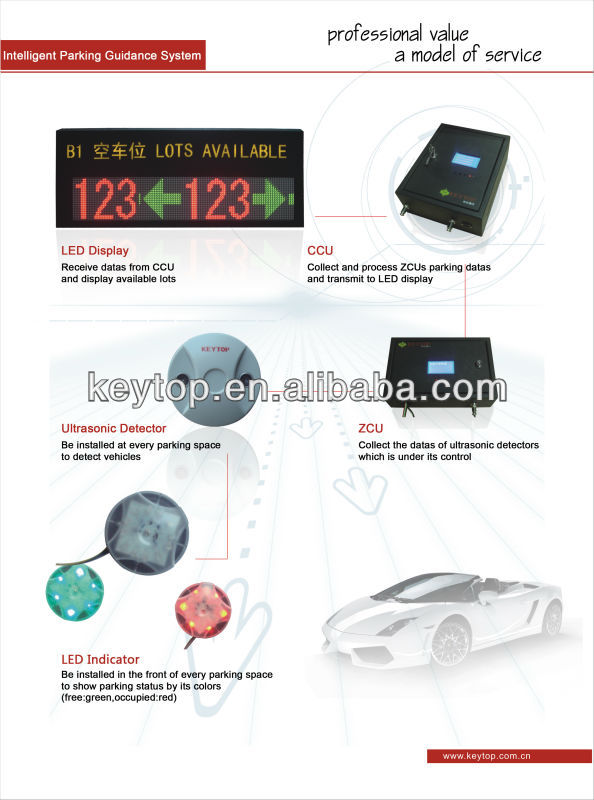 main devices of PGS