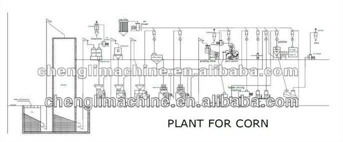 30T/P Corn Maize Machine /Corn Ginding Machine