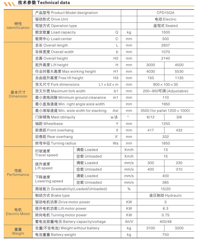 4車輪cpd15qa1500キロ電動フォークリフト問屋・仕入れ・卸・卸売り