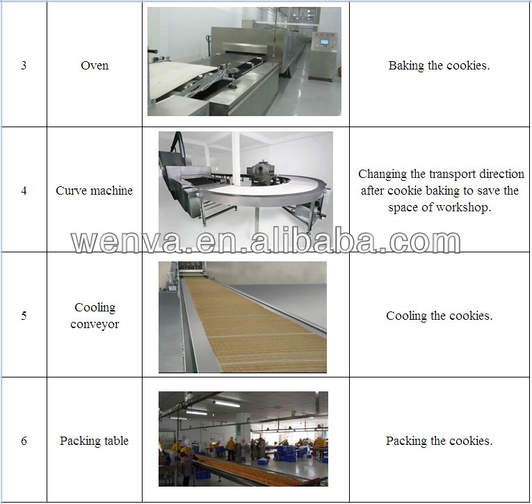 Cookies making machine