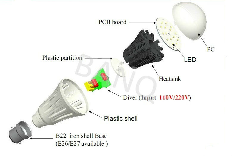 2013hotsale! 低価格banq7w600lm120度led電球e27( tuv、 ce、 rohs)問屋・仕入れ・卸・卸売り