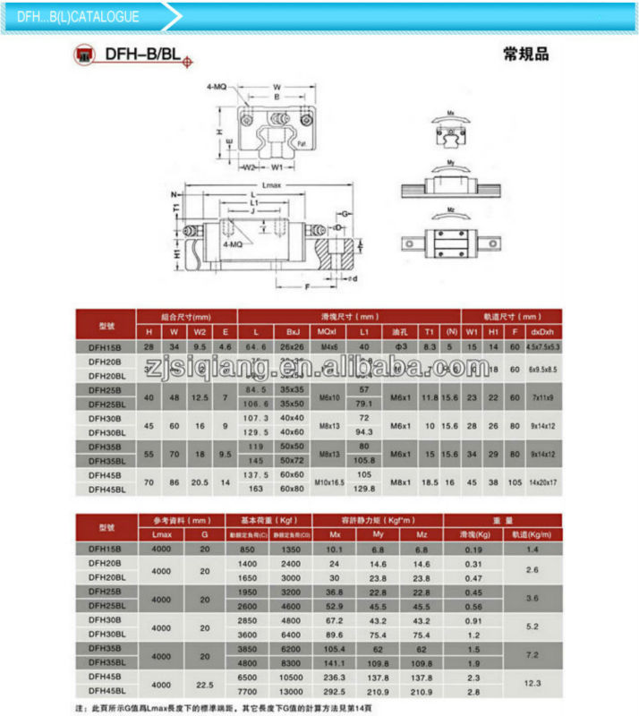 自動セルフ- 調心低価格gcr15リニアガイドレール問屋・仕入れ・卸・卸売り