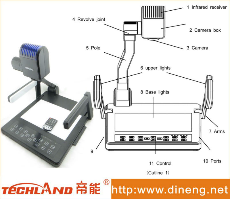 中国hd1080pビジュアルプレゼンター、 デジタルデスクトップビジュアライザ( techlanddn-650)問屋・仕入れ・卸・卸売り