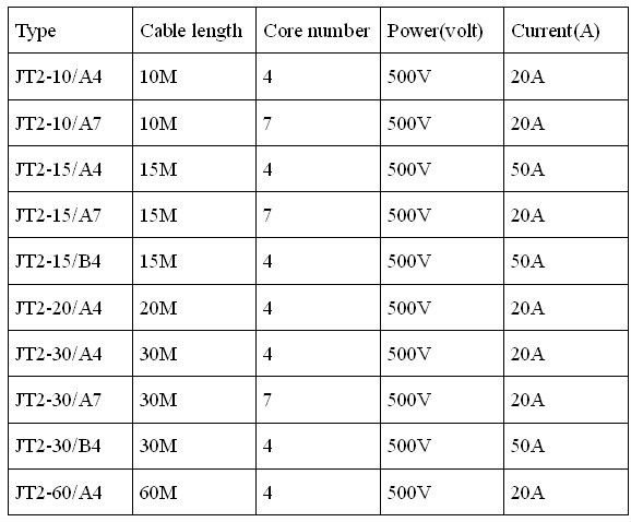熱い販売の2014年スプリングケーブルリール電動フラット車にインストール、 コレクタ部分の銅を使用してスリップリングカーボンブラシ問屋・仕入れ・卸・卸売り