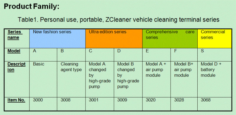 Zcleaner- 3068バッテリ駆動の洗車サービス問屋・仕入れ・卸・卸売り