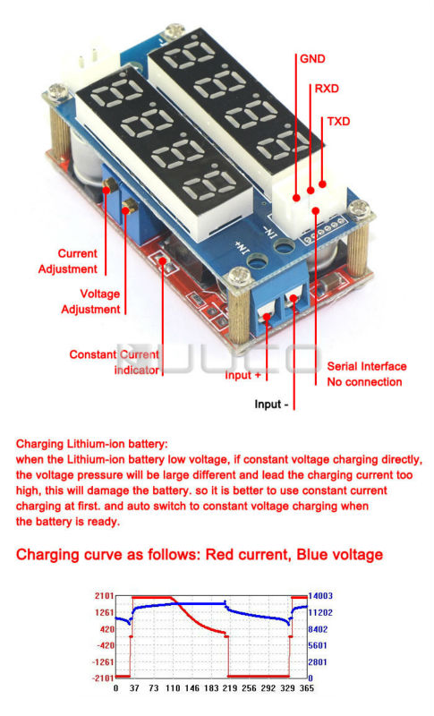5A Adjustable CC/CV Display Step Down charge Module LED Panel Voltmeter Ammeter