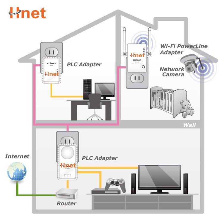 mbps200ミニwifi無線電力線アダプタネットワークルータゲートウェイホームオートメーション問屋・仕入れ・卸・卸売り