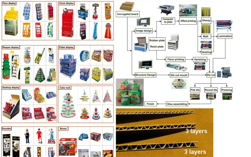 2014 Point of purchase cardboard corrugated floor stand paper chewing gum display racks