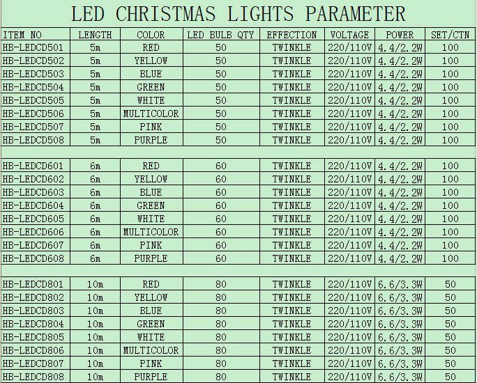 240LED Christmas light export to US and UK,Russia,with CE GS ROHS certificate